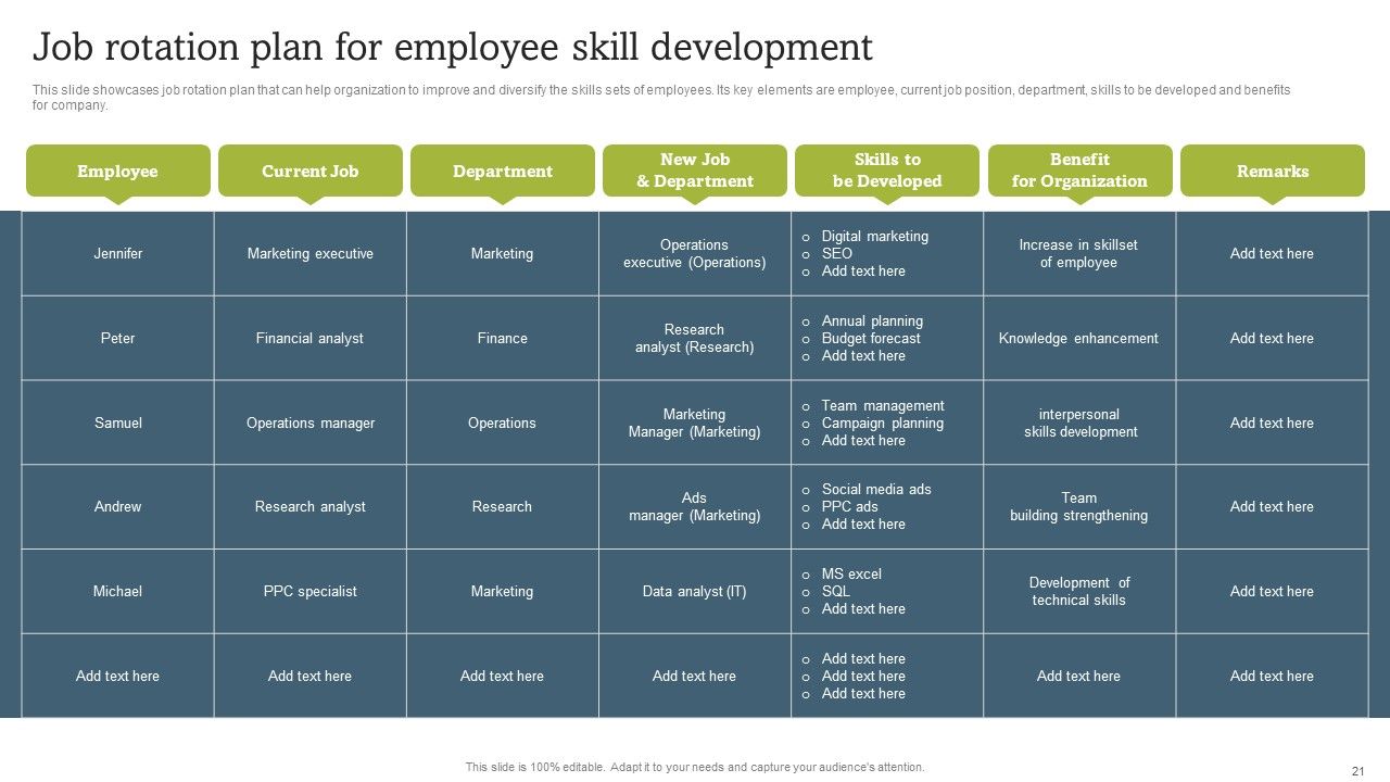 On Job Staff Coaching Program For Skills Refinement Ppt PowerPoint Presentation Complete Deck With Slides Slide21