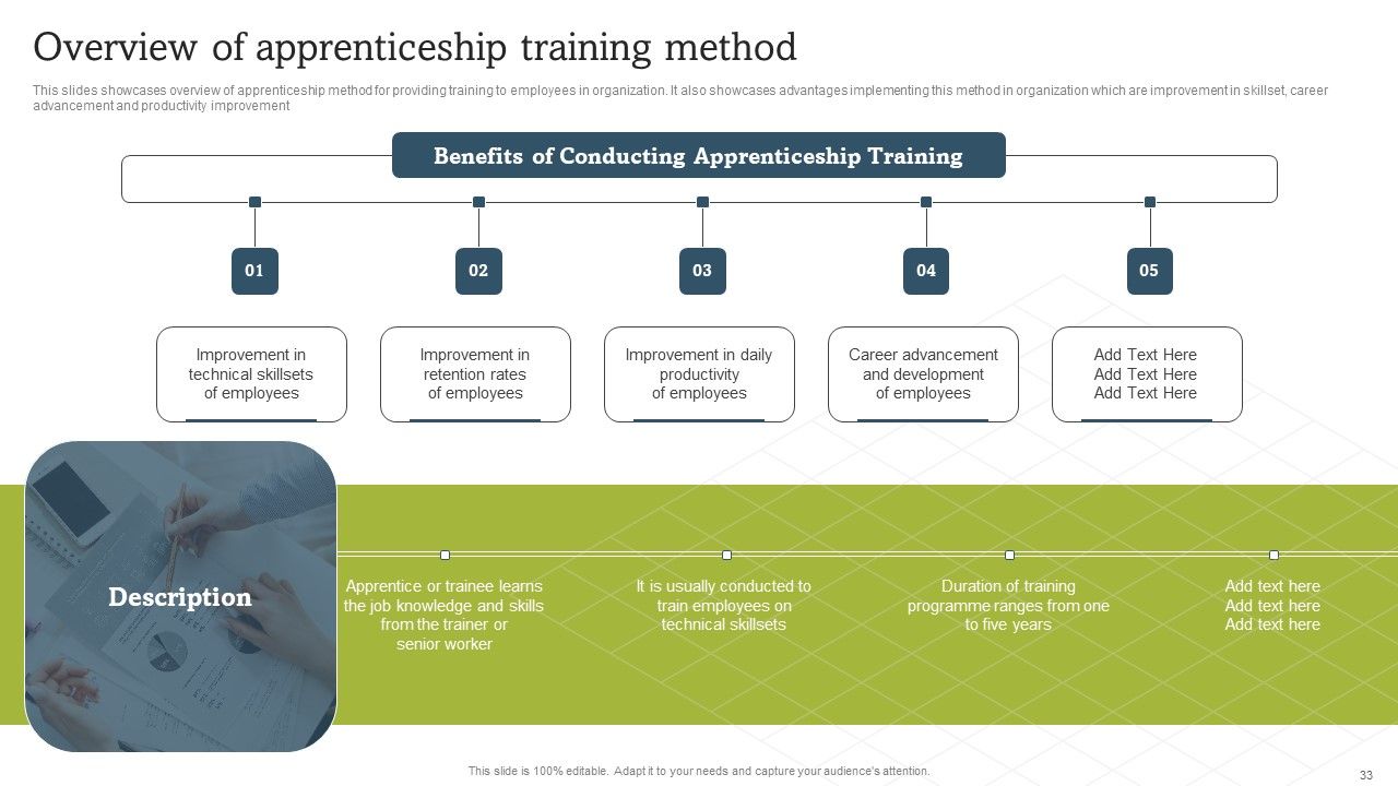 On Job Staff Coaching Program For Skills Refinement Ppt PowerPoint Presentation Complete Deck With Slides Slide33