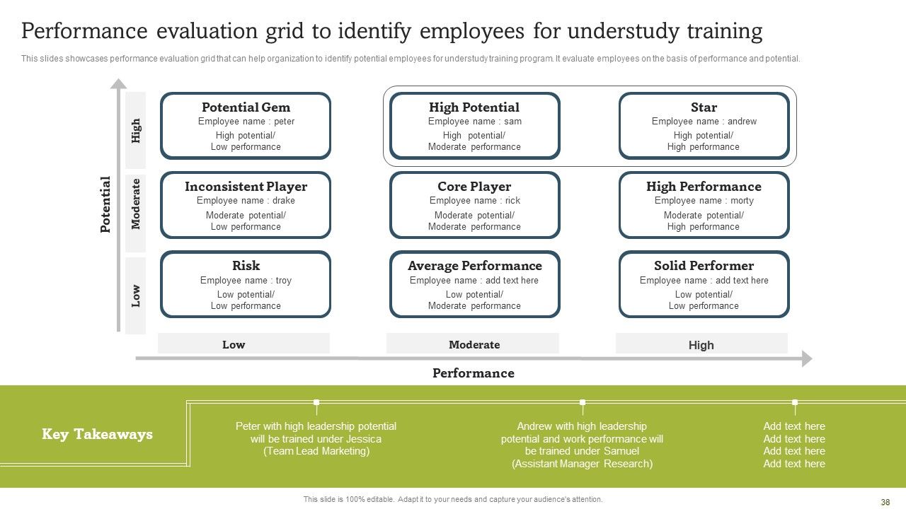 On Job Staff Coaching Program For Skills Refinement Ppt PowerPoint Presentation Complete Deck With Slides Slide38
