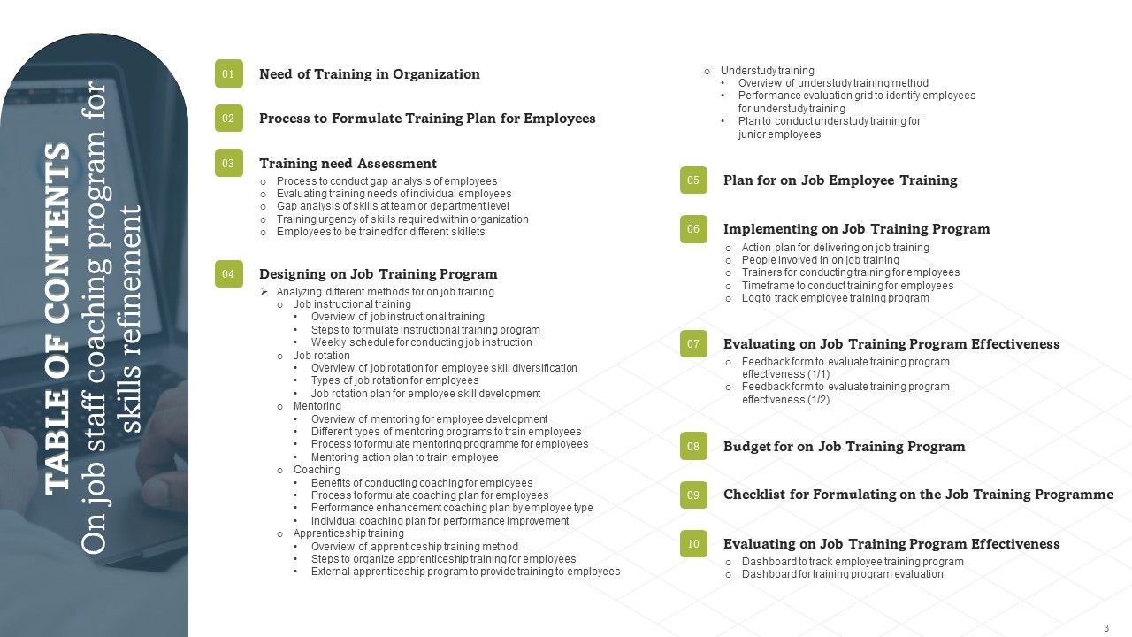 On Job Staff Coaching Program For Skills Refinement Ppt PowerPoint Presentation Complete Deck With Slides Slide03