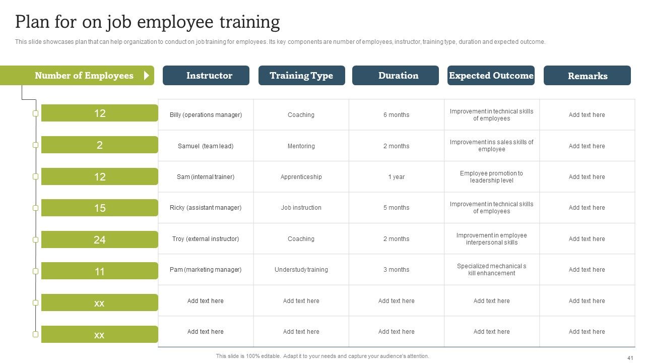 On Job Staff Coaching Program For Skills Refinement Ppt PowerPoint Presentation Complete Deck With Slides Slide41
