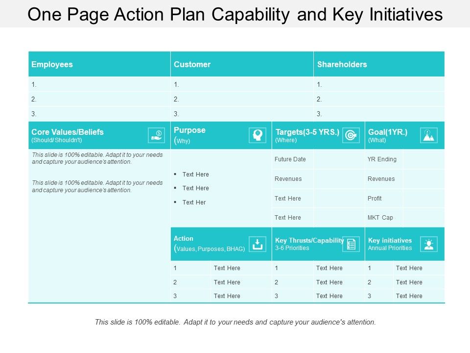 One Page Action Plan Capability And Key Initiatives Ppt Powerpoint