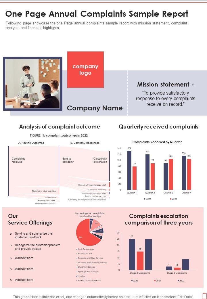 One Page Annual Complaints Sample Report Template 295 One Pager Documents