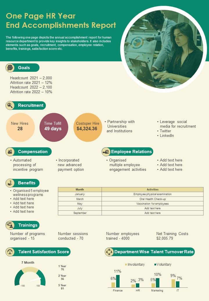 One Page HR Year End Accomplishments Report PDF Document PPT Template