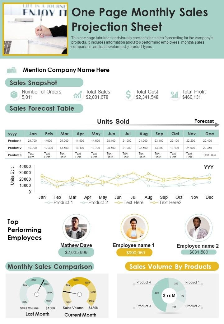 One Page Monthly Sales Projection Sheet PDF Document PPT Template