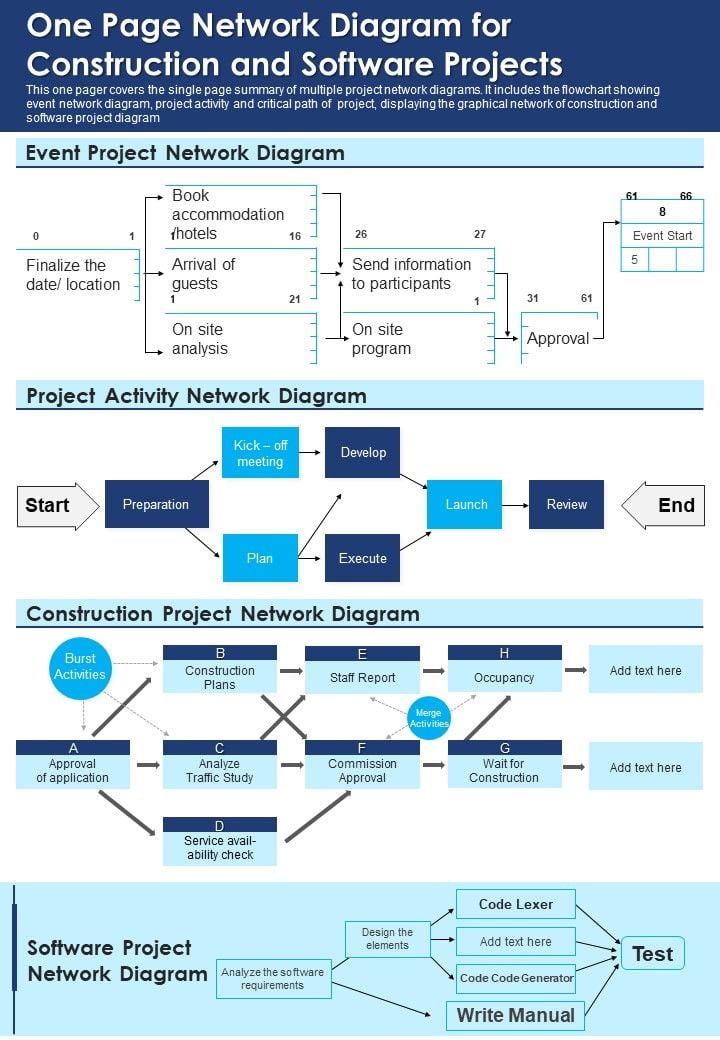 One_Page_Network_Diagram_For_Construction_And_Software_Projects_PDF_Document_PPT_Template_Slide_1.jpg
