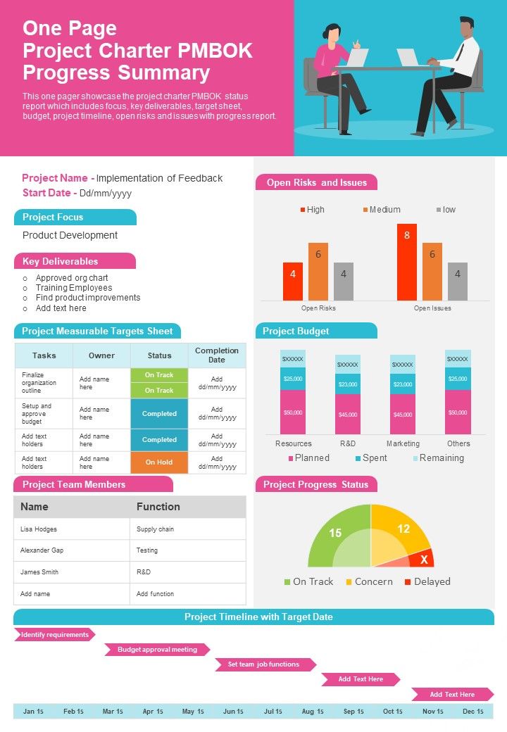 One Page Project Charter PMBOK Progress Summary PDF Document PPT Template