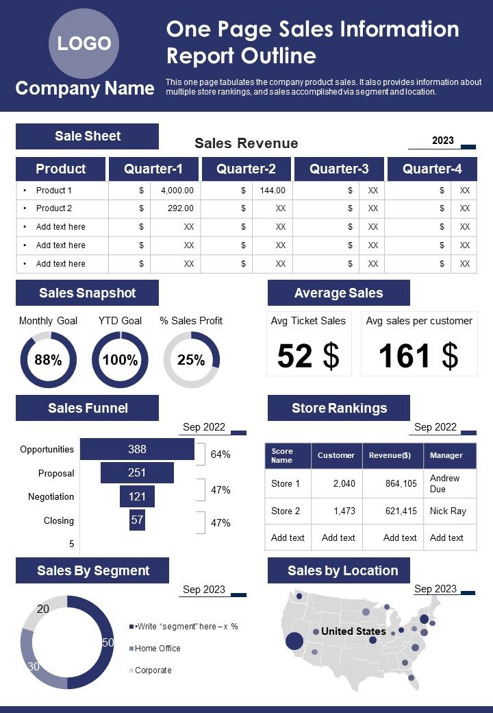 One Page Sales Information Report Outline PDF Document PPT Template