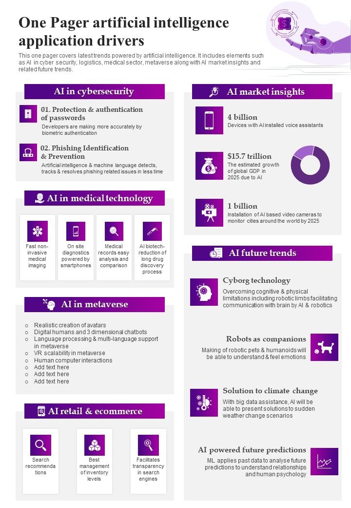 One_Pager_Artificial_Intelligence_Application_Drivers_PDF_Document_PPT_Template_Slide_1.jpg