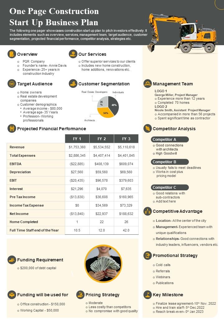 One Pager Business Plan For Building Construction Start Up PDF Document