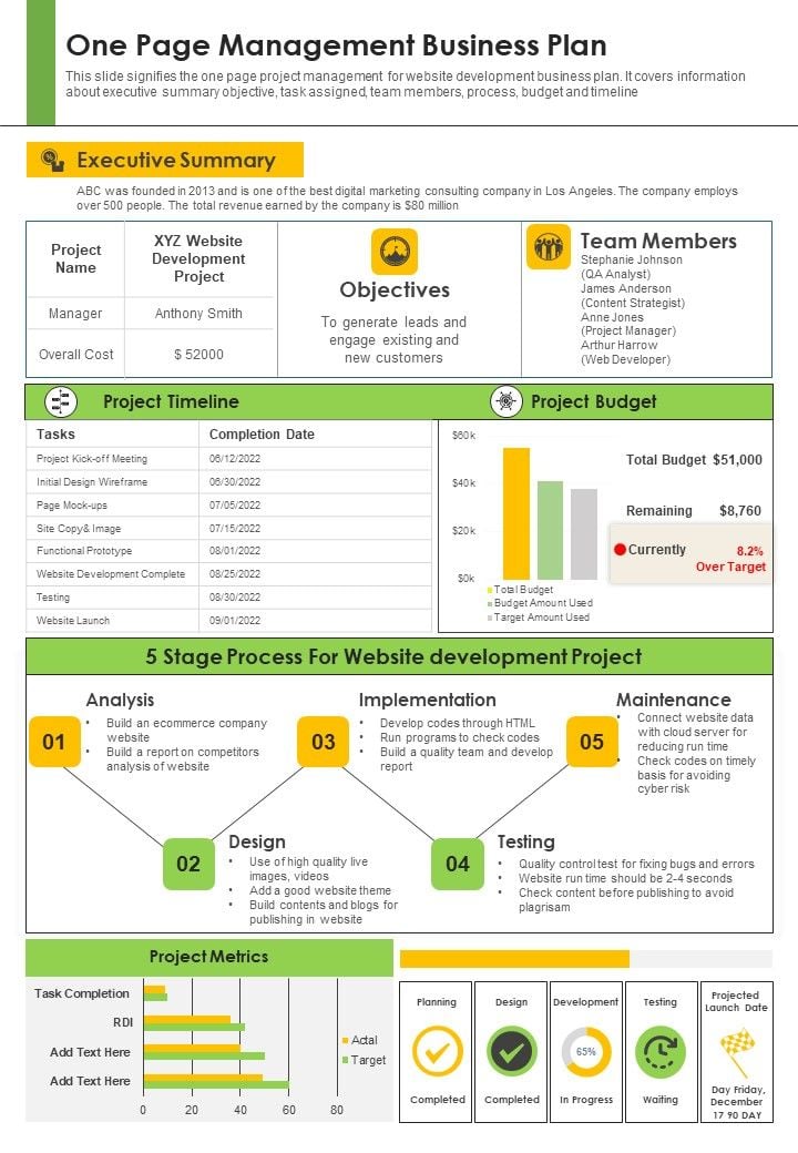One Pager Business Project Management Plan PDF Document PPT Template