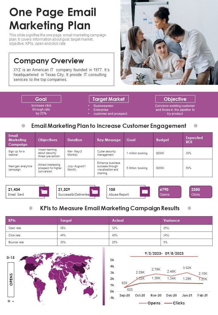 One Pager For Product Marketing Through Email PDF Document PPT Template