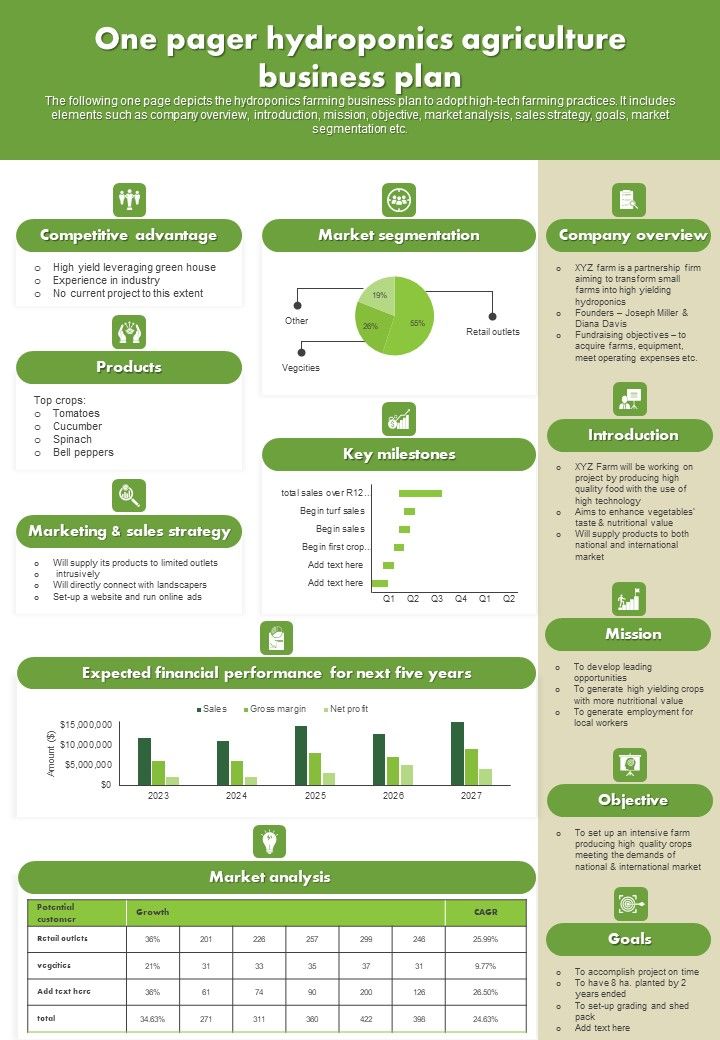 one-pager-hydroponics-agriculture-business-plan-pdf-document-ppt-template