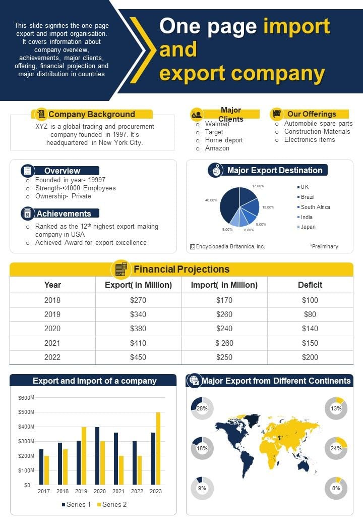 One Pager Import Export Enterprise Summary PDF Document PPT Template