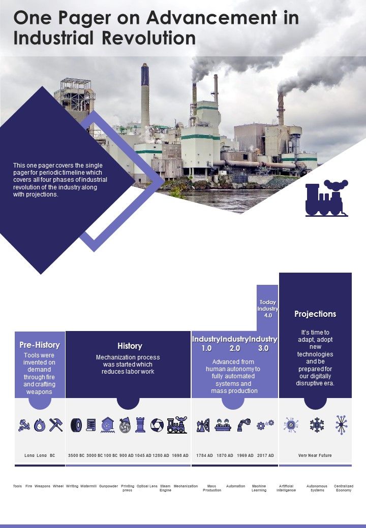 One Pager On Advancement In Industrial Revolution PDF Document PPT Template