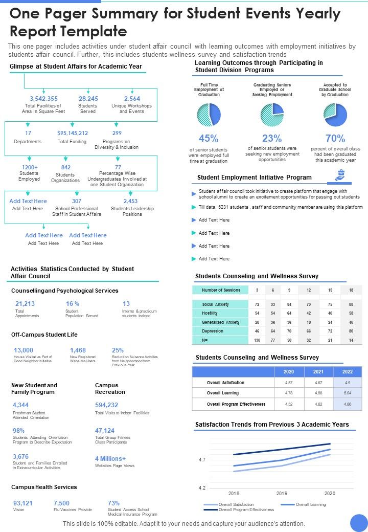 One Pager Summary For Student Events Yearly Report Template One Pager