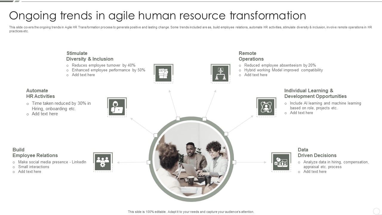 Ongoing_Trends_In_Agile_Human_Resource_Transformation_Icons_PDF_Slide_1.jpg