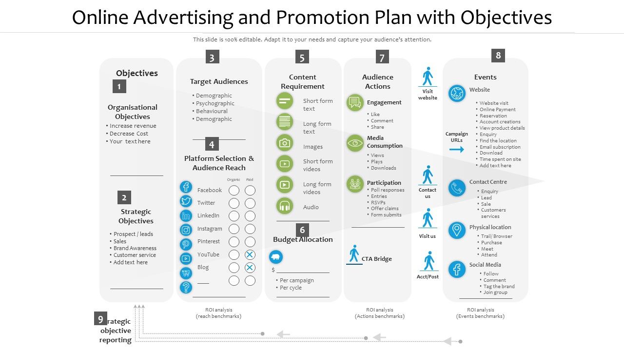 Online_Advertising_And_Promotion_Plan_With_Objectives_Ppt_PowerPoint_Presentation_Icon_Ideas_PDF_Slide_1.jpg