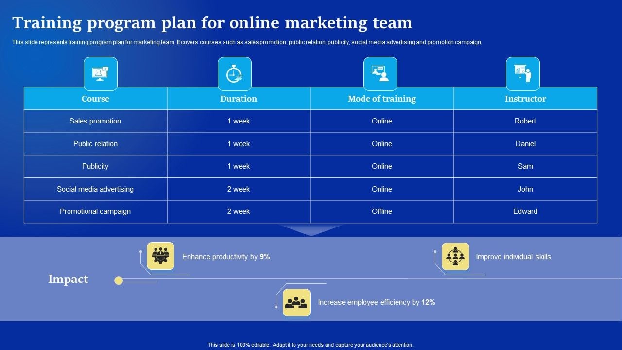 Online_Advertising_Campaign_For_Brand_Recognition_Training_Program_Plan_For_Online_Marketing_Team_Icons_PDF_Slide_1.jpg