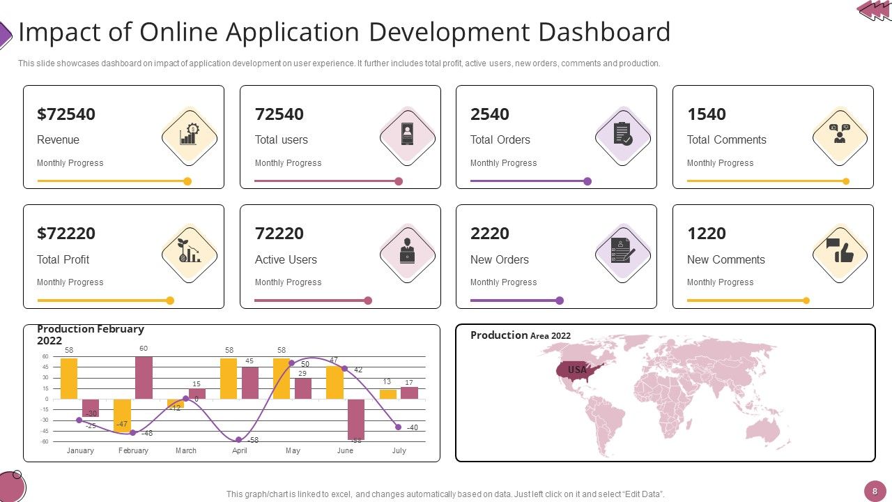 Online Application Development Ppt PowerPoint Presentation Complete ...