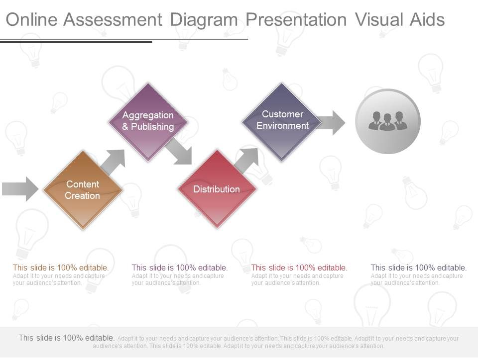 Online Assessment Diagram Presentation Visual Aids