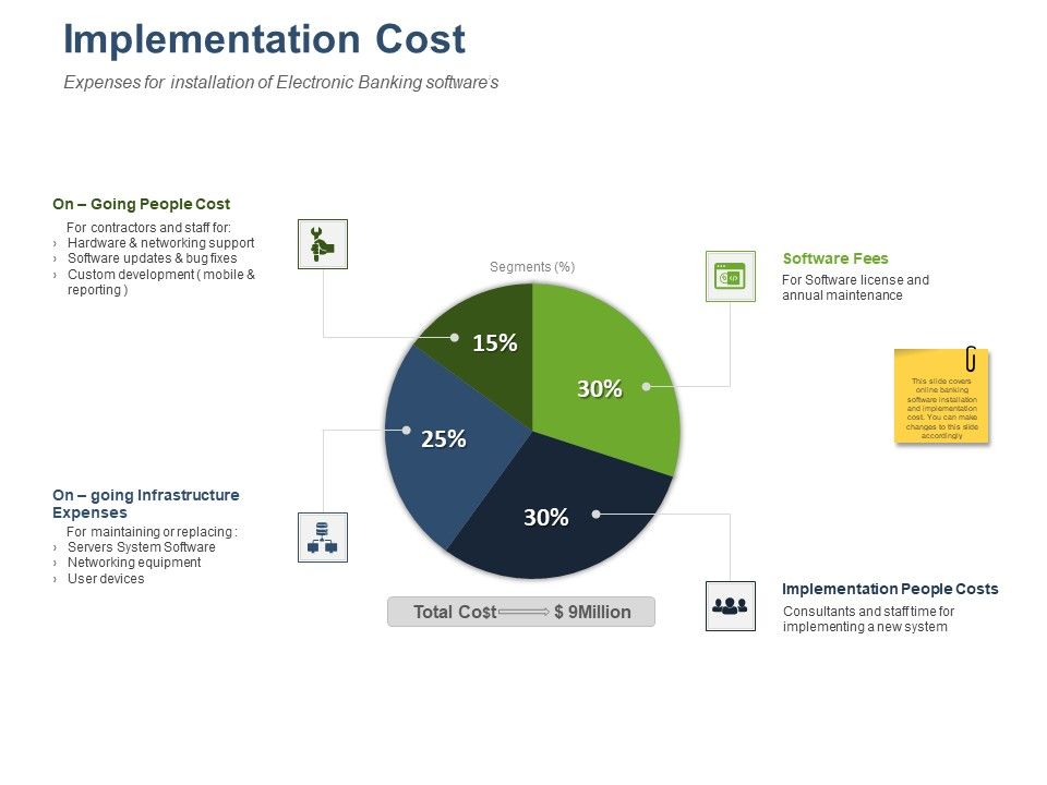 Online_Banking_Administration_Procedure_Implementation_Cost_Ppt_Icon_Designs_PDF_Slide_1.jpg