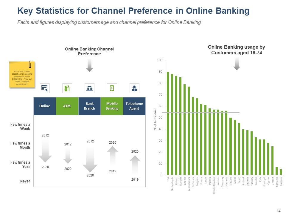 Online Banking Administration Procedure Ppt PowerPoint Presentation Complete Deck With Slides Slide14