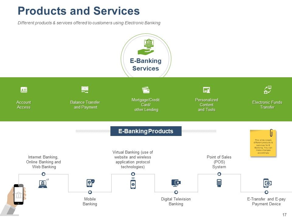 Online Banking Administration Procedure Ppt PowerPoint Presentation Complete Deck With Slides Slide17