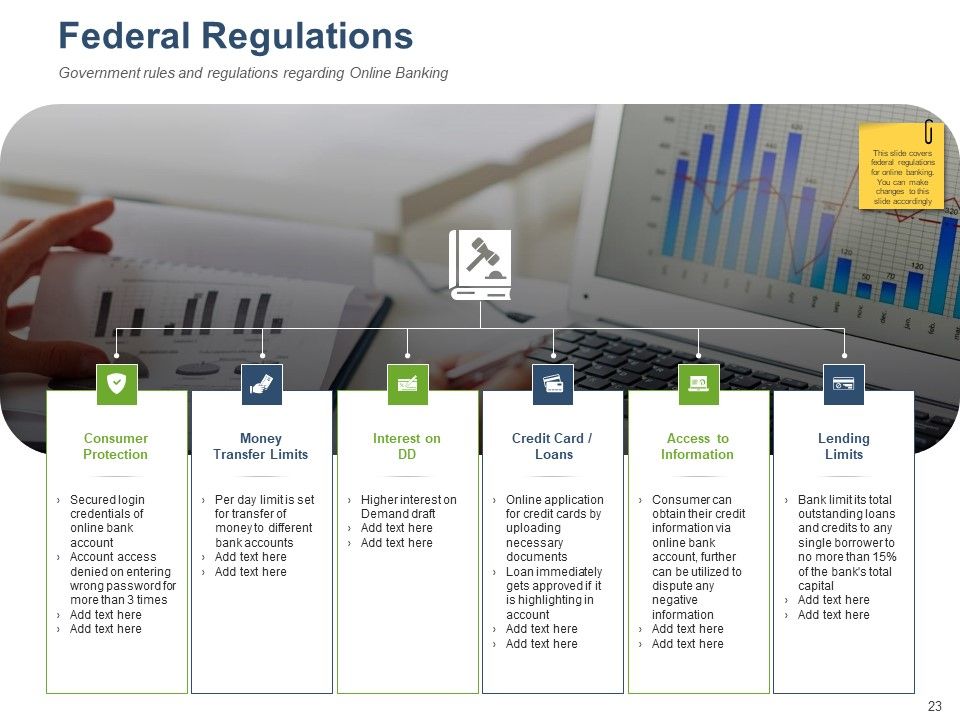 Online Banking Administration Procedure Ppt PowerPoint Presentation Complete Deck With Slides Slide23