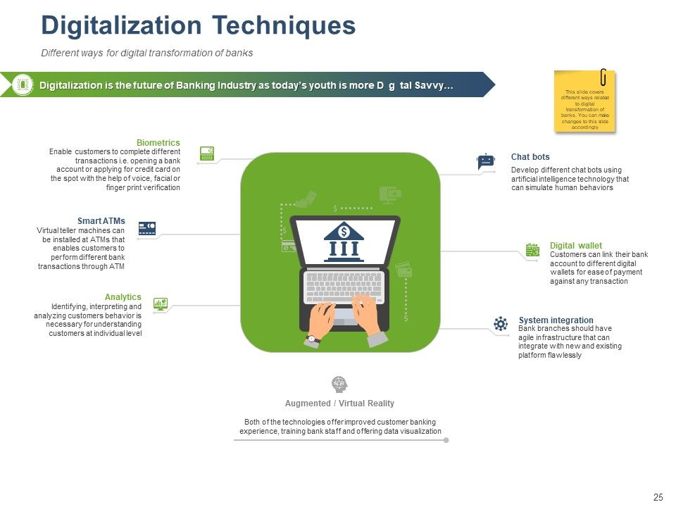 Online Banking Administration Procedure Ppt PowerPoint Presentation Complete Deck With Slides Slide25