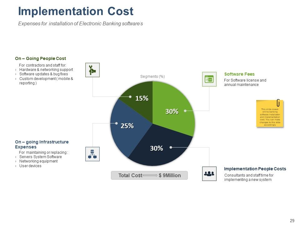 Online Banking Administration Procedure Ppt PowerPoint Presentation Complete Deck With Slides Slide29