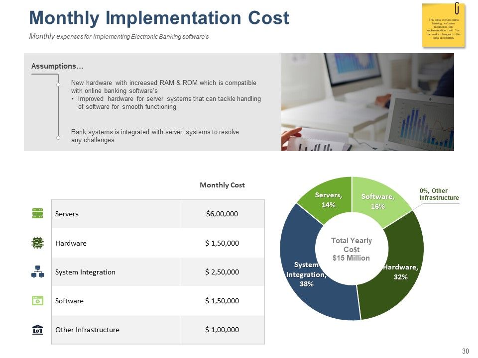 Online Banking Administration Procedure Ppt PowerPoint Presentation Complete Deck With Slides Slide30