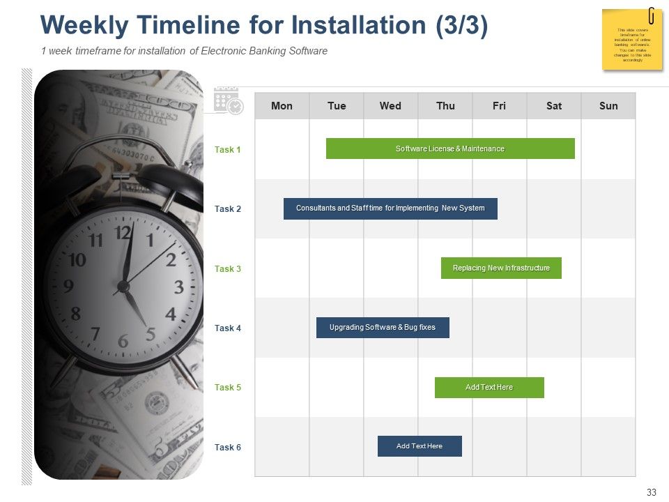 Online Banking Administration Procedure Ppt PowerPoint Presentation Complete Deck With Slides Slide33