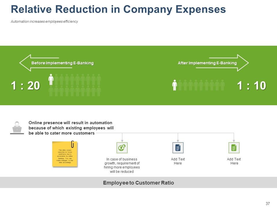 Online Banking Administration Procedure Ppt PowerPoint Presentation Complete Deck With Slides Slide37