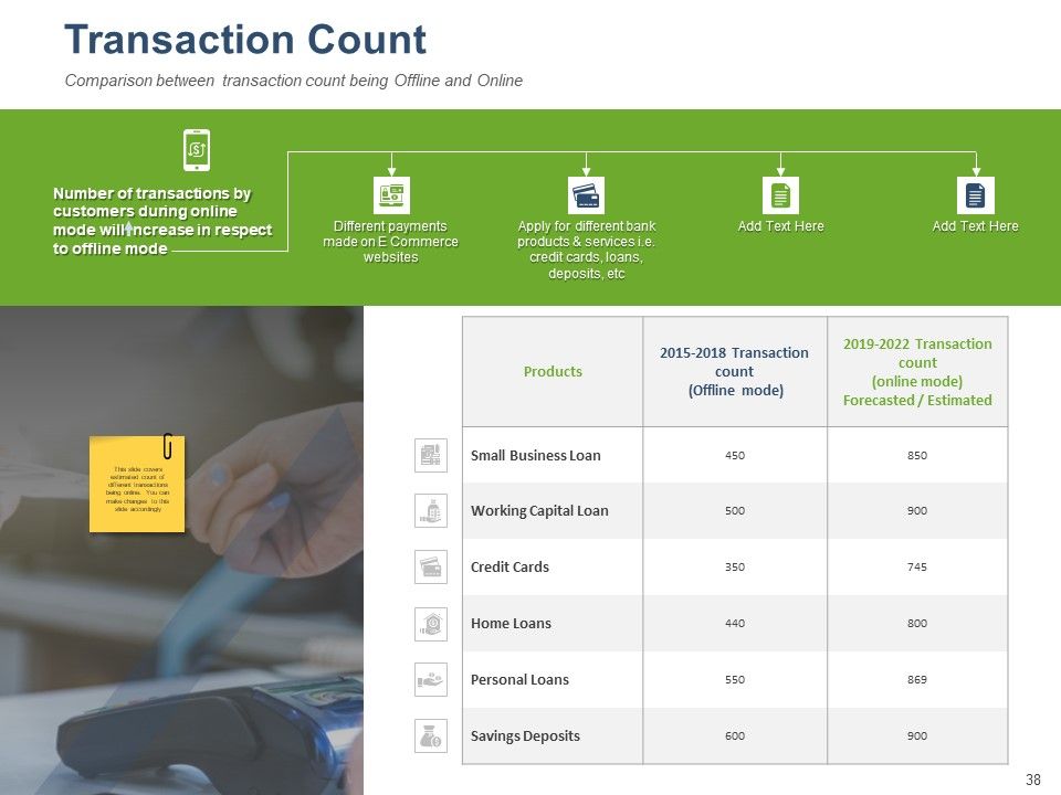 Online Banking Administration Procedure Ppt PowerPoint Presentation Complete Deck With Slides Slide38