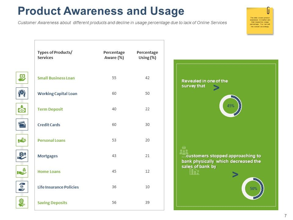 Online Banking Administration Procedure Ppt PowerPoint Presentation Complete Deck With Slides Slide07