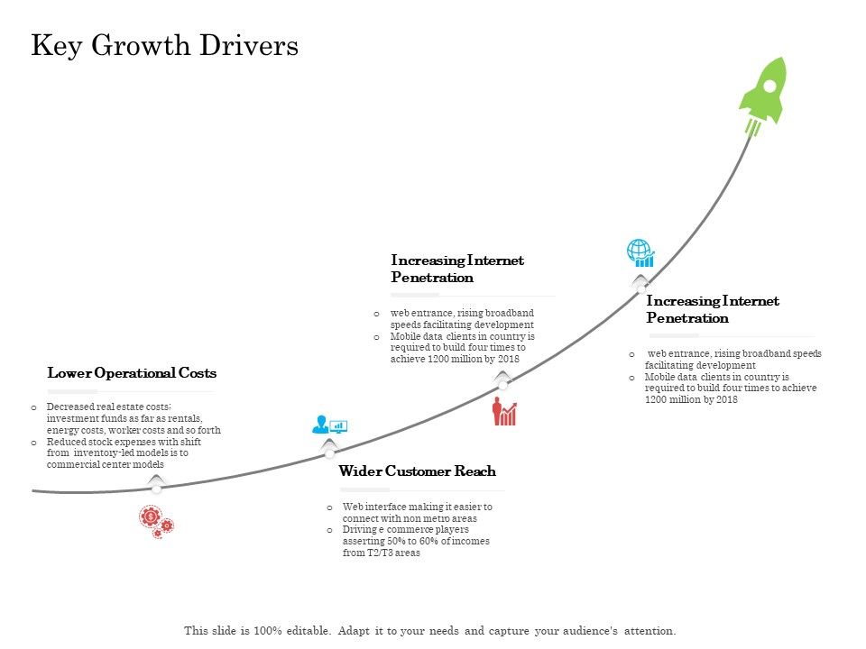 Online_Business_Program_Key_Growth_Drivers_Ppt_Slides_Icons_PDF_Slide_1.jpg