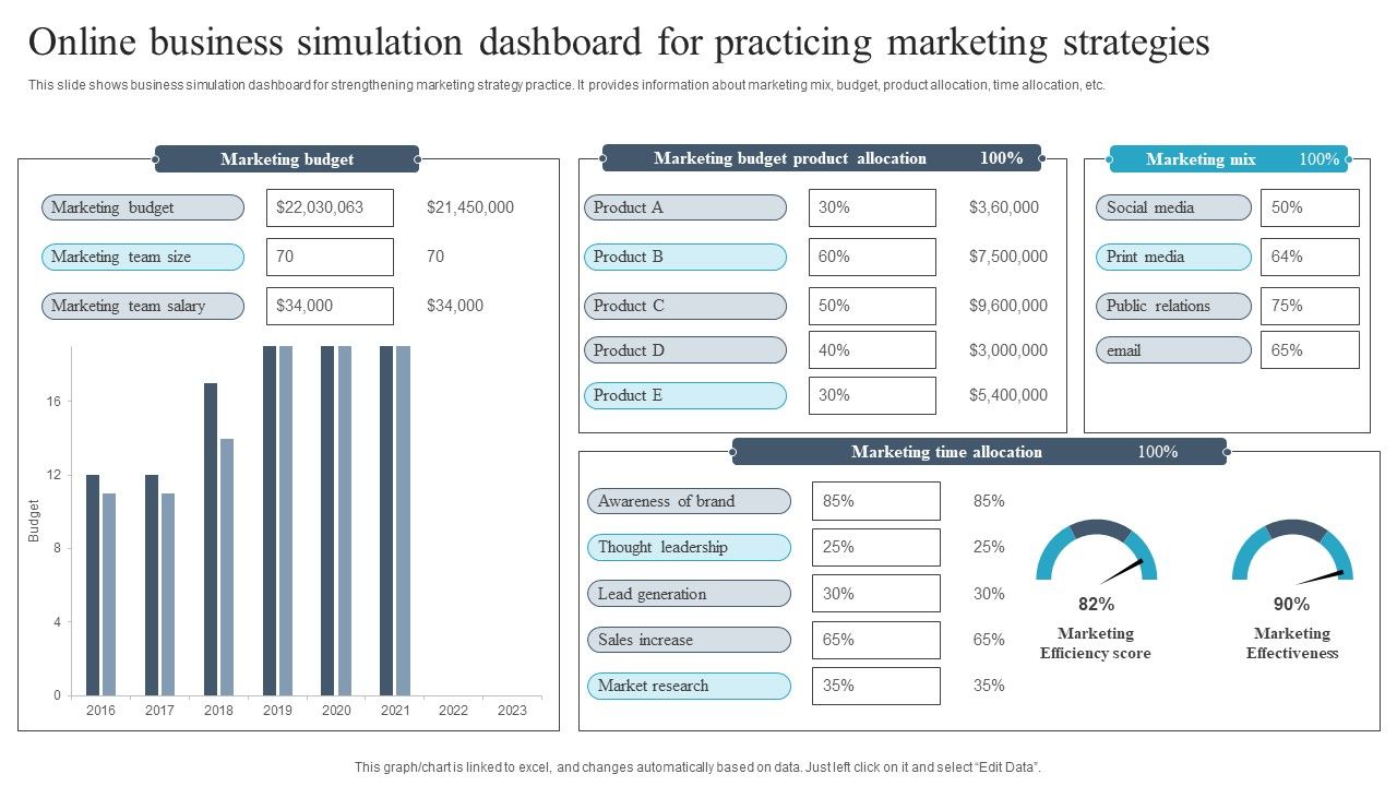 Online_Business_Simulation_Dashboard_For_Practicing_Marketing_Strategies_Icons_PDF_Slide_1.jpg