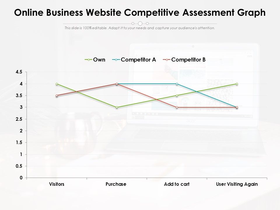 Online_Business_Website_Competitive_Assessment_Graph_Ppt_PowerPoint_Presentation_Icon_Topics_PDF_Slide_1.jpg