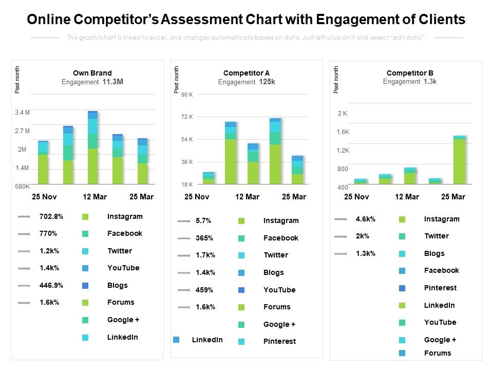 Online_Competitors_Assessment_Chart_With_Engagement_Of_Clients_Ppt_PowerPoint_Presentation_Icon_Outline_PDF_Slide_1.jpg