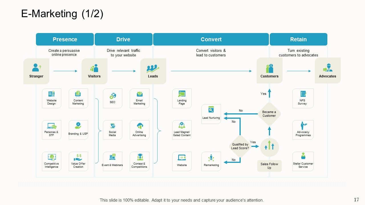 Online Corporate Approach Ppt PowerPoint Presentation Complete Deck With Slides Slide17
