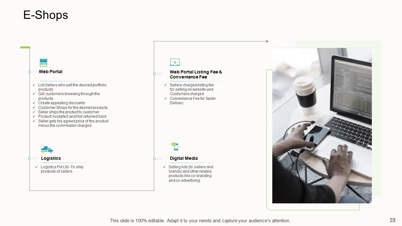 Online Corporate Approach Ppt PowerPoint Presentation Complete Deck With Slides Slide23
