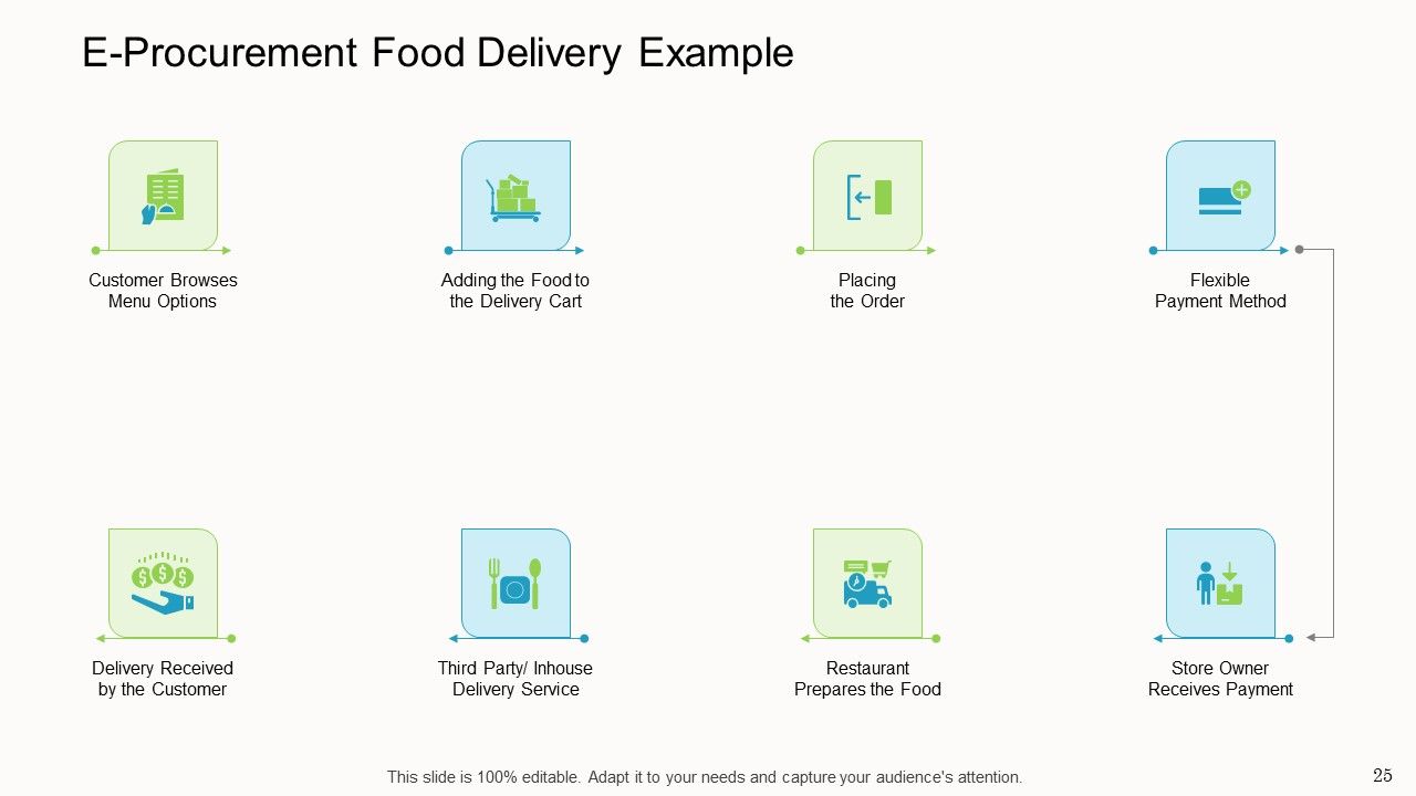 Online Corporate Approach Ppt PowerPoint Presentation Complete Deck With Slides Slide25