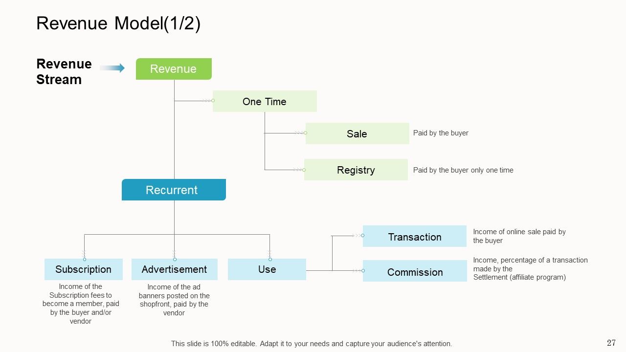 Online Corporate Approach Ppt PowerPoint Presentation Complete Deck With Slides Slide27