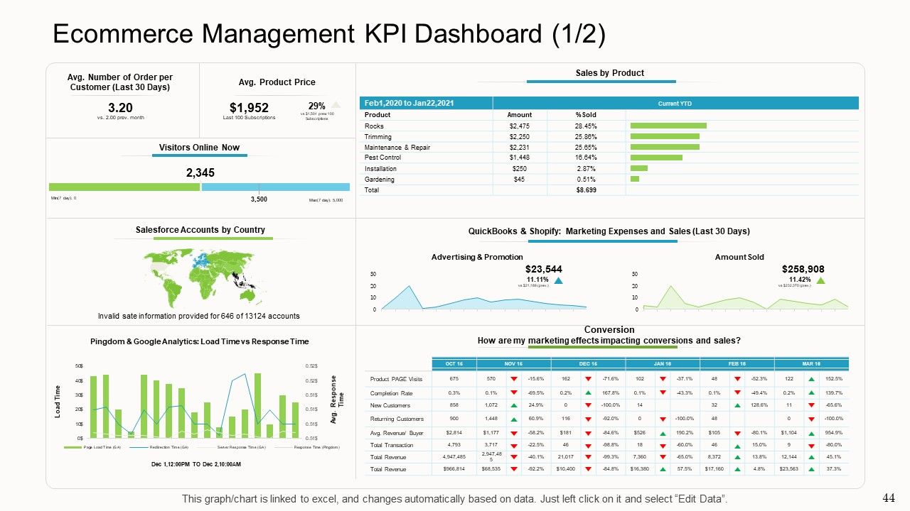 Online Corporate Approach Ppt PowerPoint Presentation Complete Deck With Slides Slide44