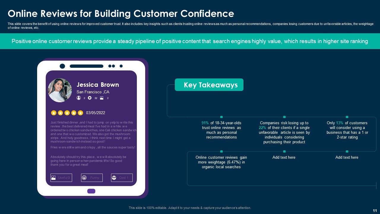 Online Customer Interaction Touchpoints Strategy Ppt PowerPoint Presentation Complete Deck With Slides Slide11