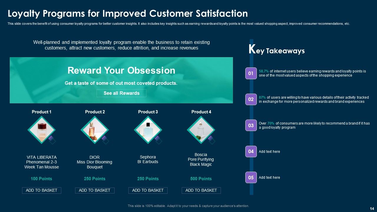 Online Customer Interaction Touchpoints Strategy Ppt PowerPoint Presentation Complete Deck With Slides Slide14