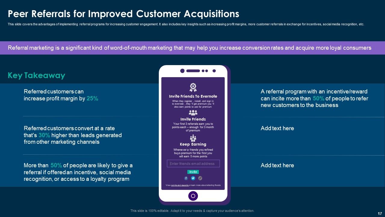 Online Customer Interaction Touchpoints Strategy Ppt PowerPoint Presentation Complete Deck With Slides Slide17