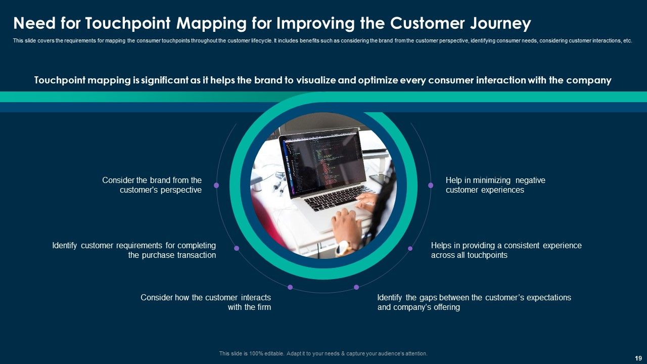 Online Customer Interaction Touchpoints Strategy Ppt PowerPoint Presentation Complete Deck With Slides Slide19