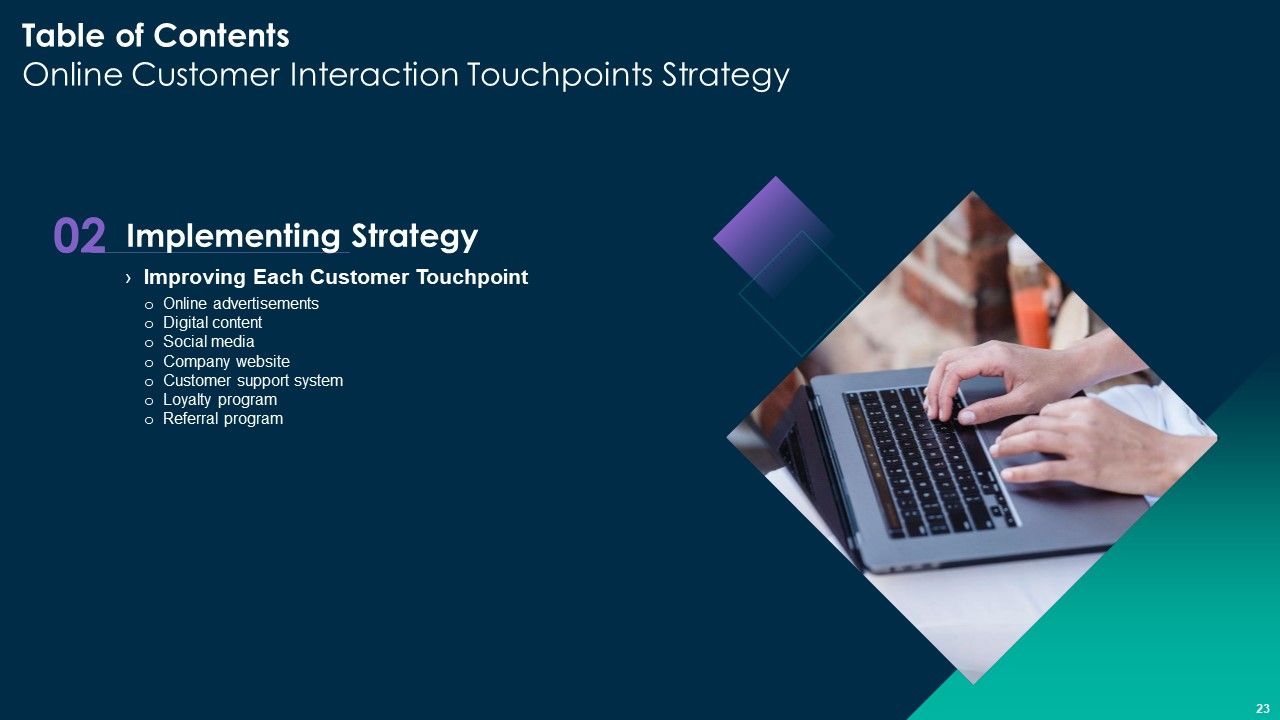 Online Customer Interaction Touchpoints Strategy Ppt PowerPoint Presentation Complete Deck With Slides Slide23